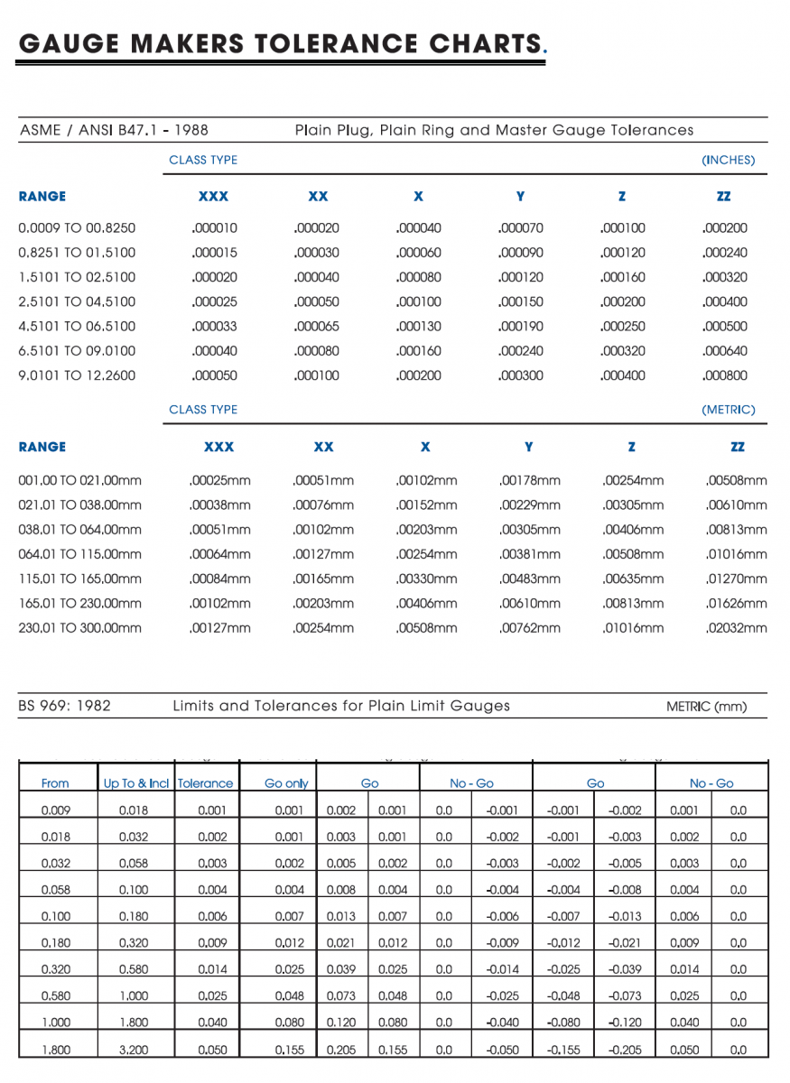 Gage Block Tolerance Chart